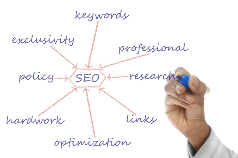 Social Media Strategies